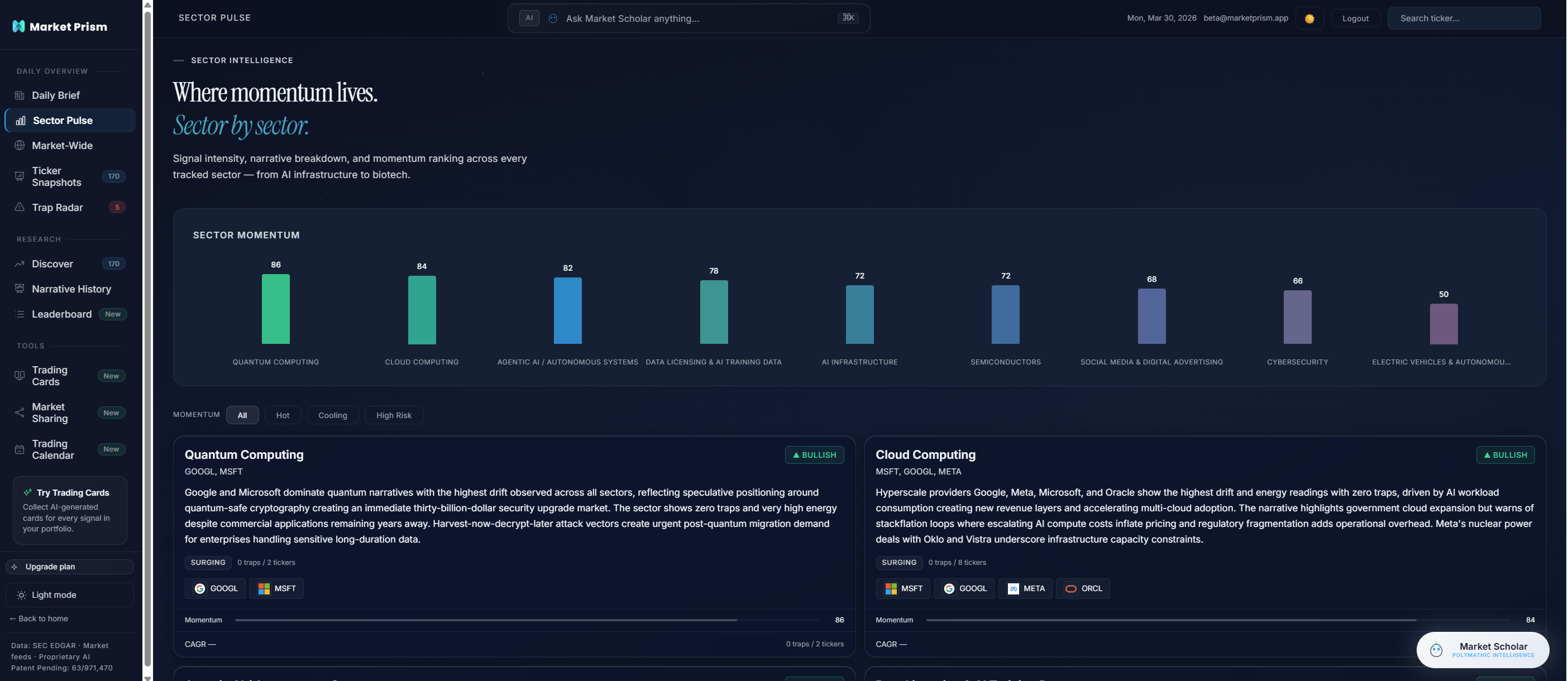 Sector Pulse — Momentum